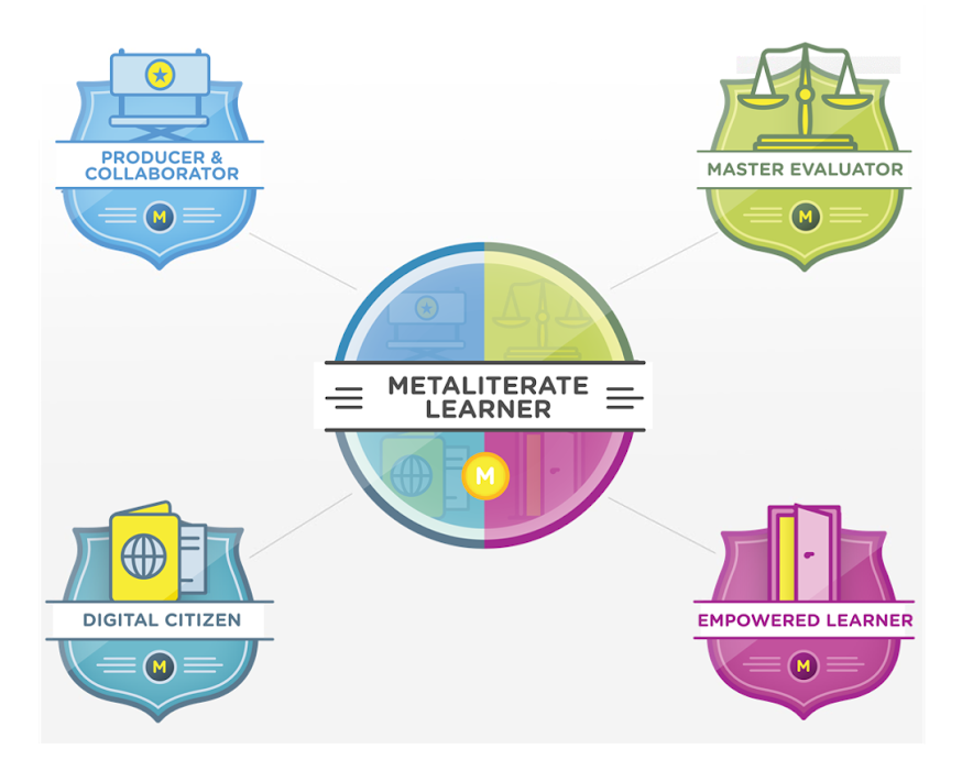 Preview of Metaliteracy Badges