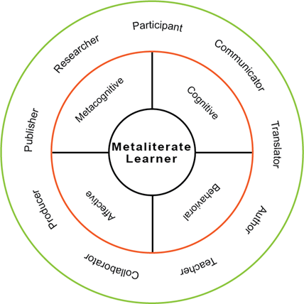 Workshop on Teaching and Mentoring with Metaliteracy