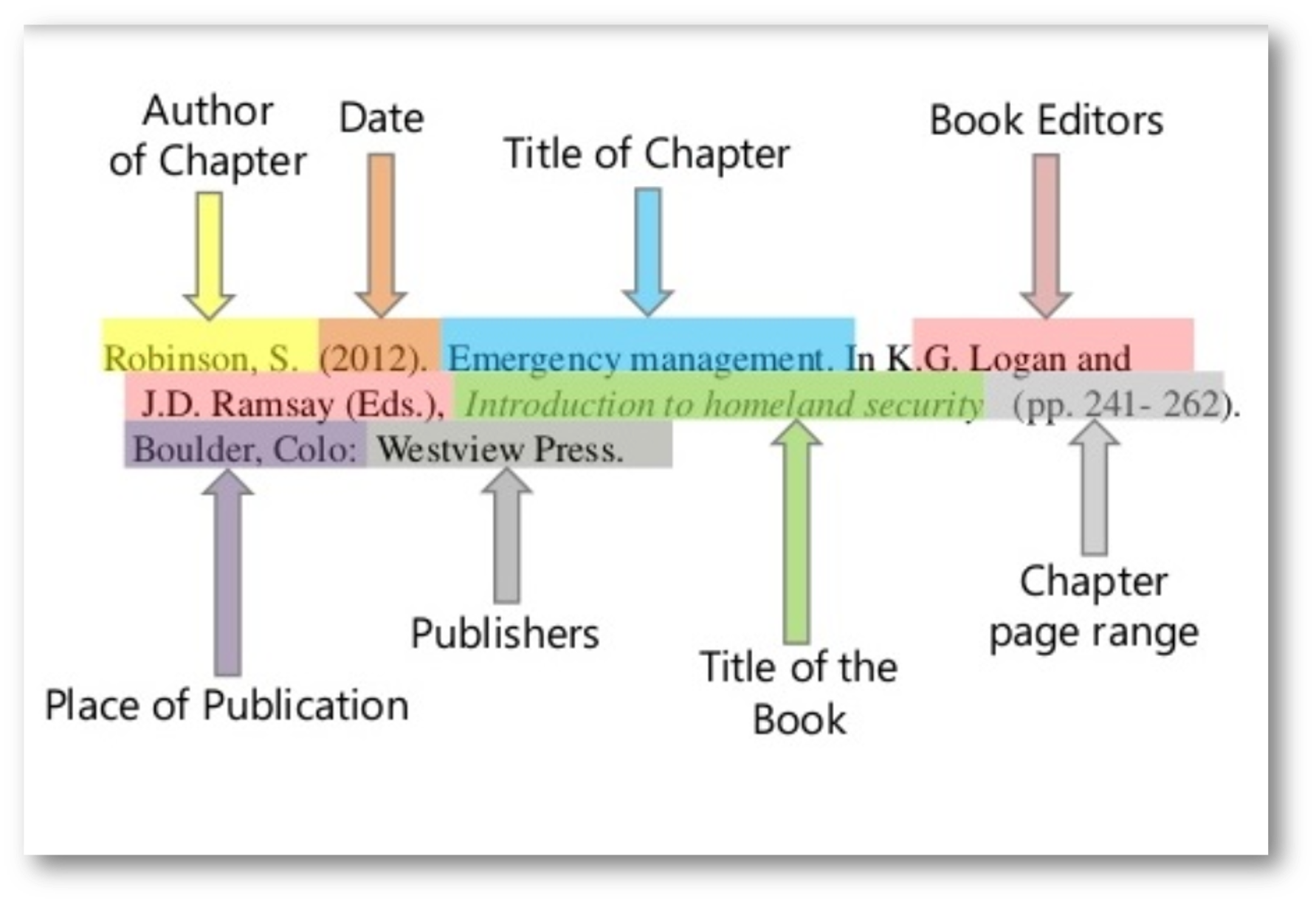 elements of a citation