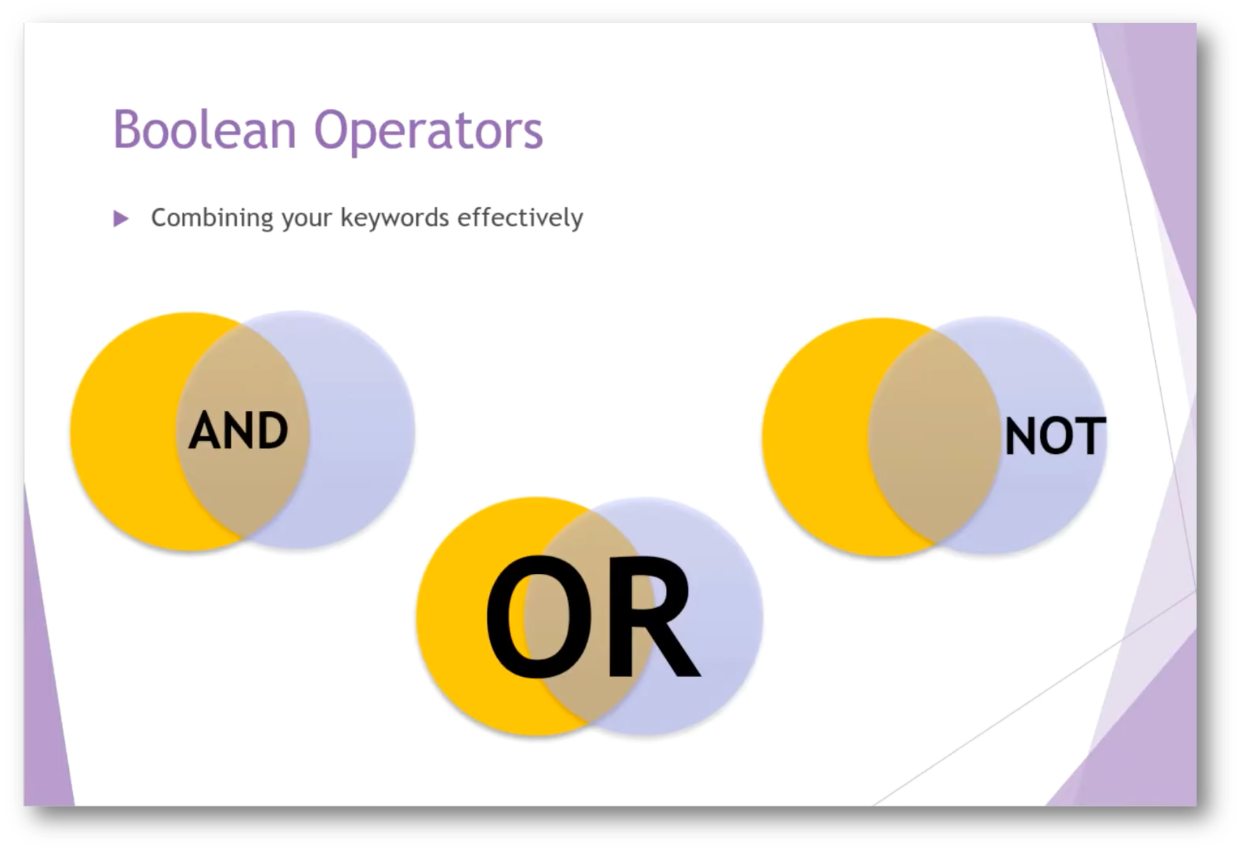 Keywords search with Boolean Operators AND OR NOT