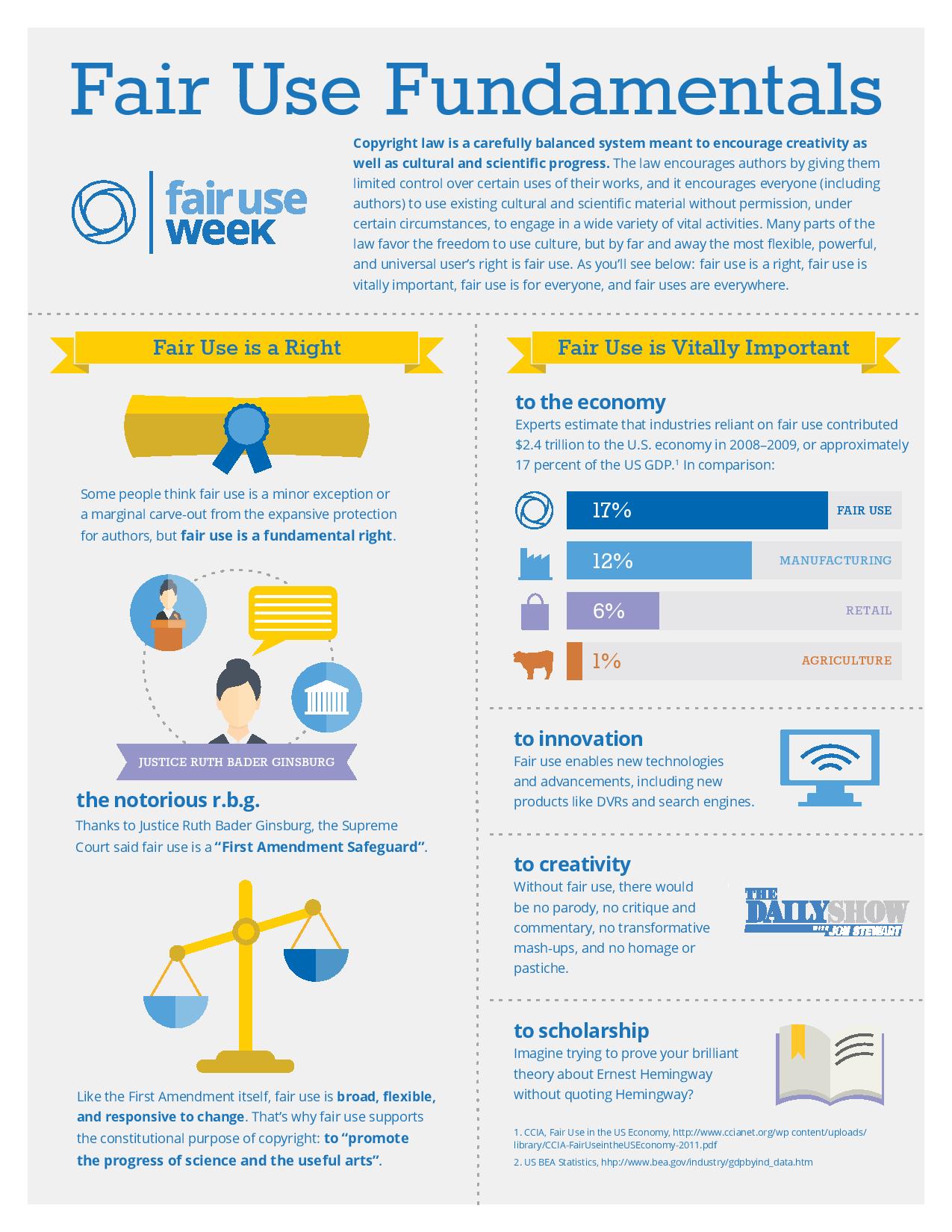 Fair Use Infographic