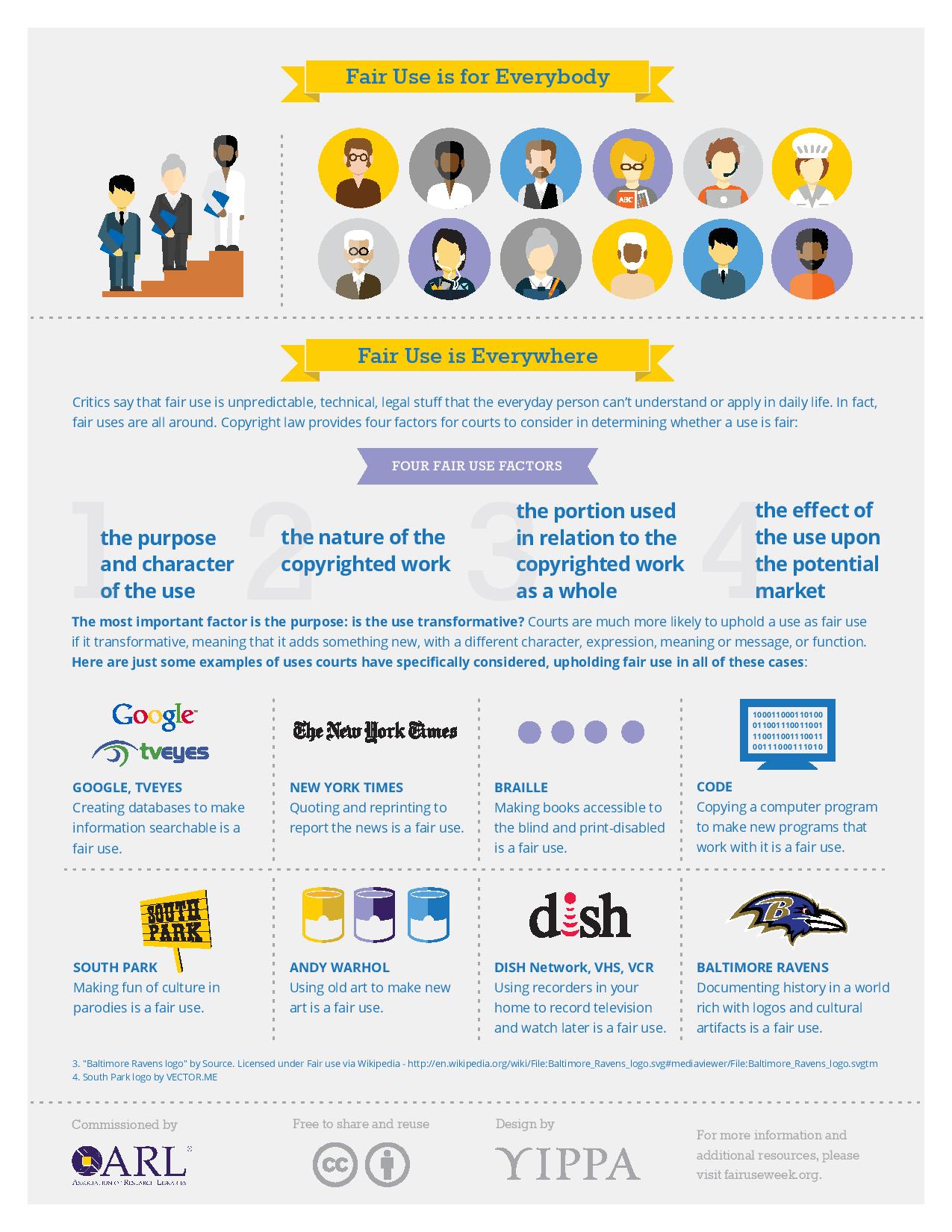 Fair Use Infographic 2