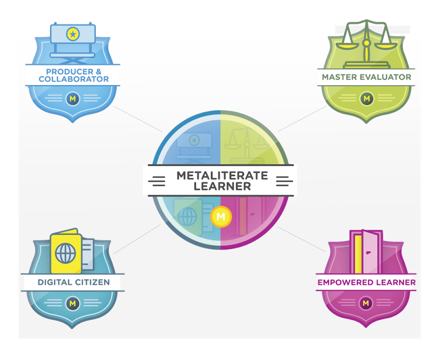 Preview of Metaliteracy Badges