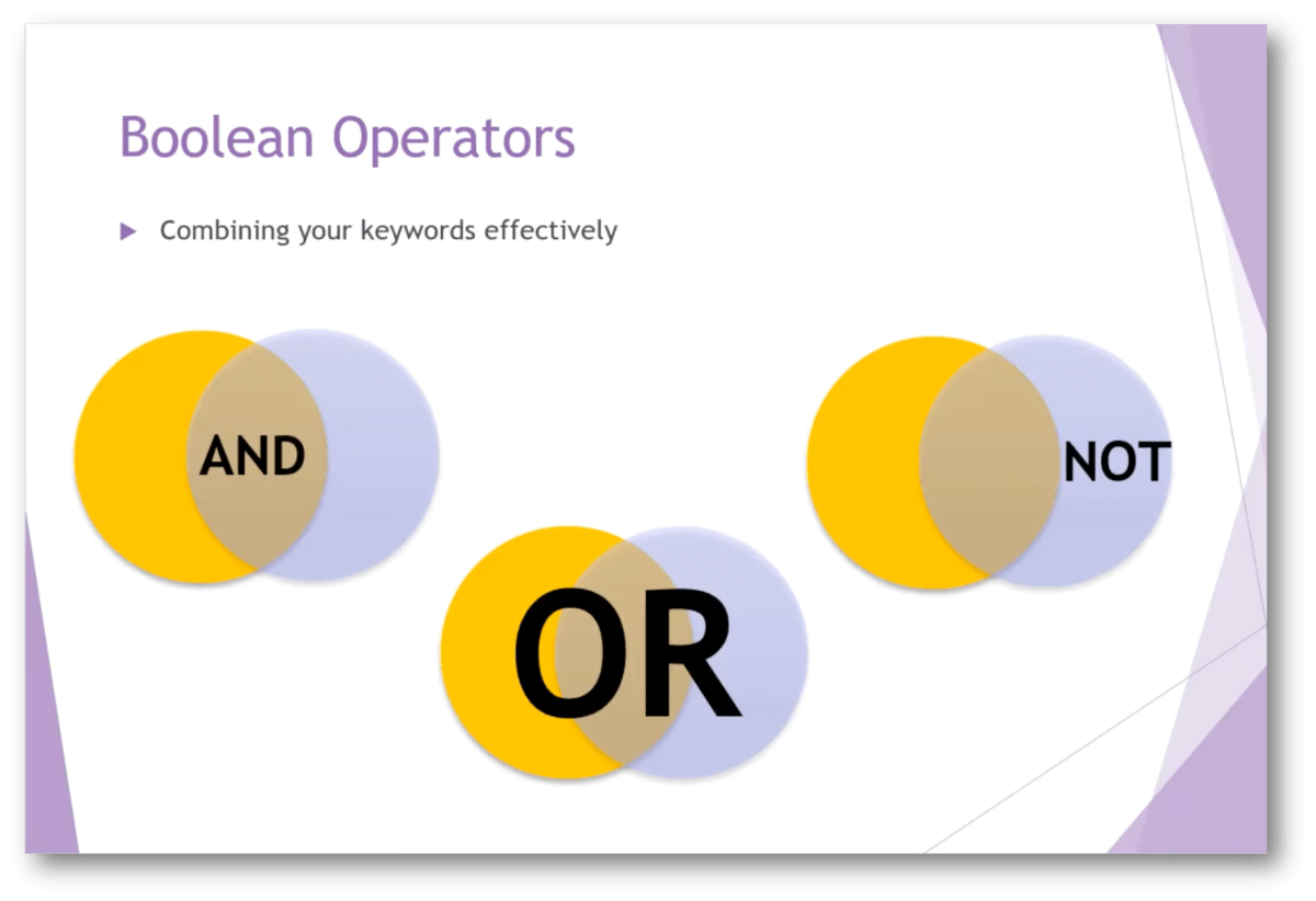 Keywords search with Boolean Operators AND OR NOT
